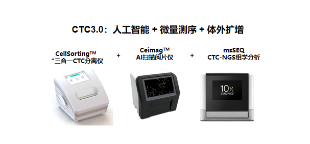 CTC技術(shù)迭代，3.0時(shí)代來(lái)臨